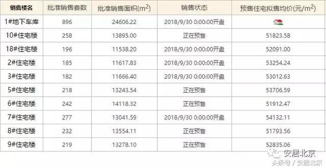 云霄最新房产信息查询,云霄最新房产信息查询——购房者的福音