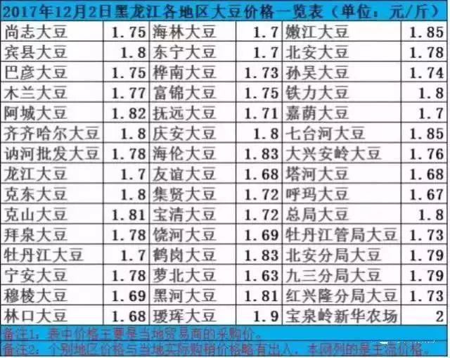 双鸭山玉米价格最新行情,双鸭山玉米价格最新行情分析