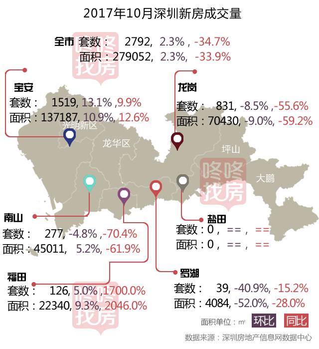 深圳龙岗房价最新消息,深圳龙岗房价最新消息，市场走势、影响因素及未来展望