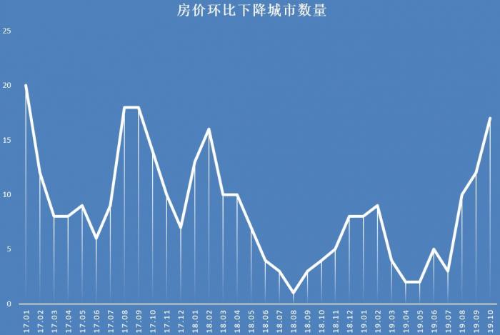 平凉房价走势最新消息,平凉房价走势最新消息，市场趋势分析与预测