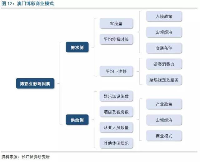 2024新澳门正版免费大全,关于澳门博彩业与娱乐产业的探讨——以澳门正版免费大全为关键词的思考