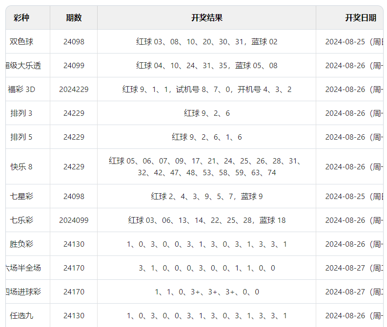 新澳门彩开奖结果2024开奖记录,澳门新彩票开奖结果及2024年开奖记录探析