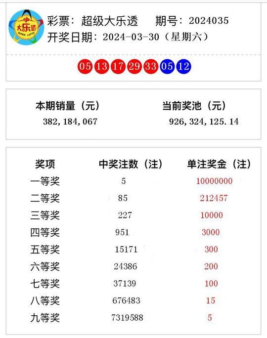 老澳门开奖结果2024开奖记录,老澳门开奖结果2024开奖记录详解