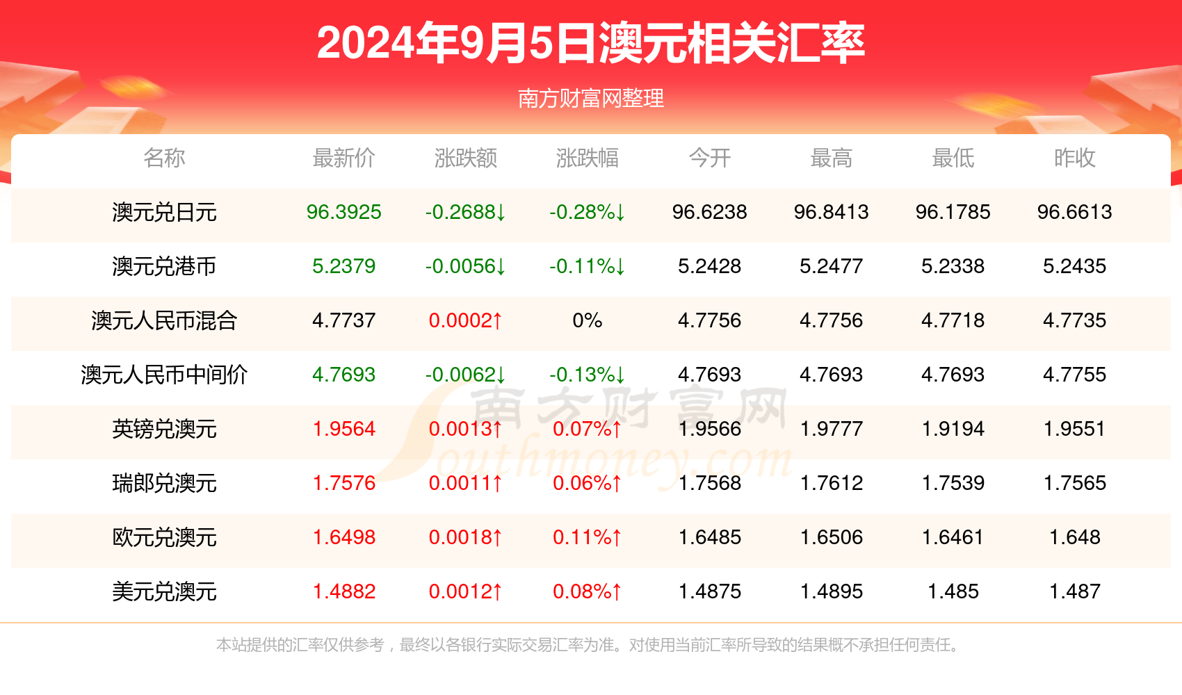 狐朋狗友 第7页