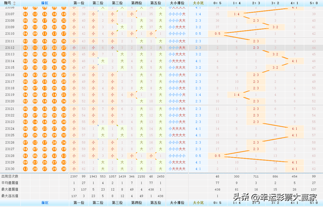 人山人海 第7页