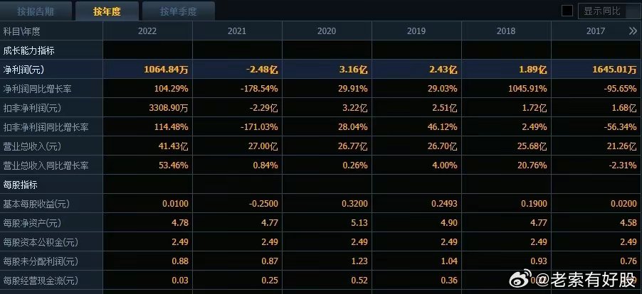 新澳资彩长期免费资料410期,新澳资彩长期免费资料410期深度解析