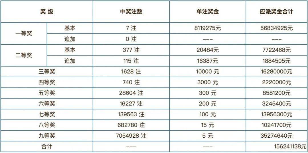 新奥门开奖结果+开奖结果,新澳门开奖结果及彩票开奖分析