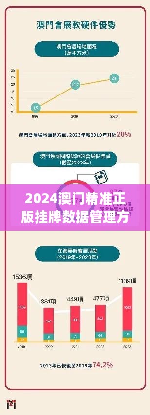 新澳门挂牌正版完挂牌记录怎么查,新澳门挂牌正版完挂牌记录查询指南