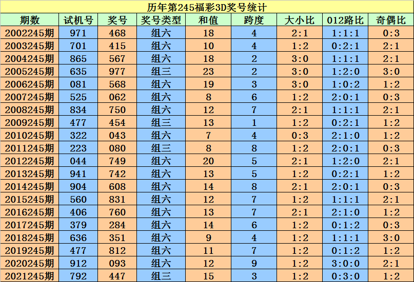 企业文化 第146页