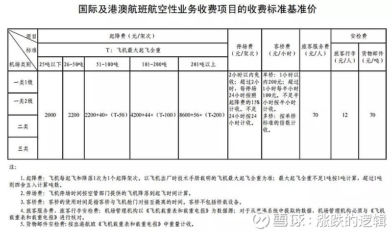 高價收liang/ @yszj 168 聯繫飛機,高价收购粮食，联系飞机运输的商业模式探讨