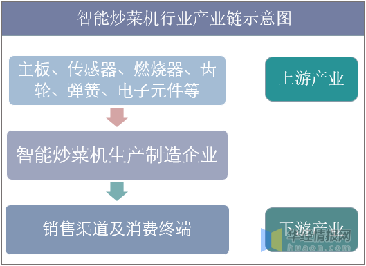 一泻千里 第3页