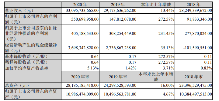 狐朋狗友 第3页