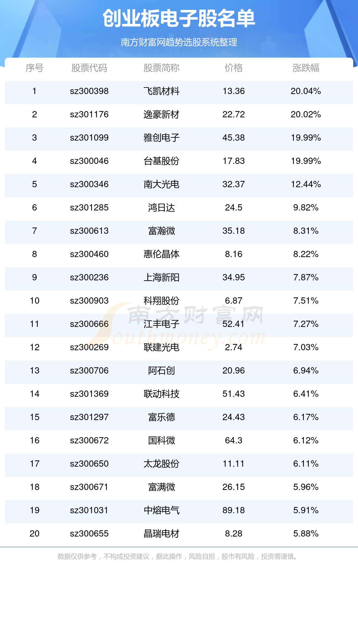 2024年11月各省份新冠高峰期,预测与分析，2024年11月各省份新冠高峰期的影响与应对策略