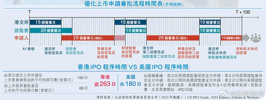 2024香港挂牌免费资料,探索香港市场，挂牌免费资料的深度解析（2024年展望）