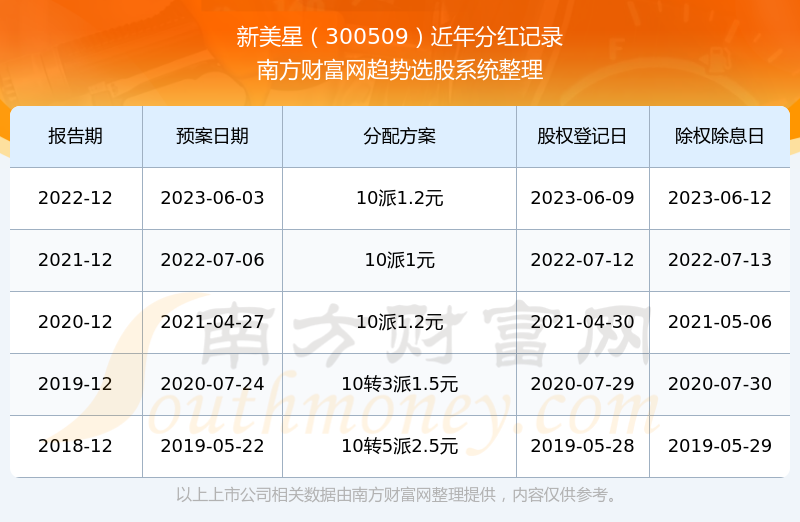 新澳门今期开奖结果记录查询,新澳门今期开奖结果记录查询，探索彩票世界的神秘面纱