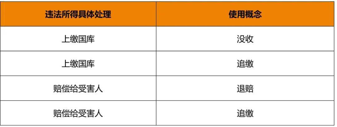 技术咨询 第16页